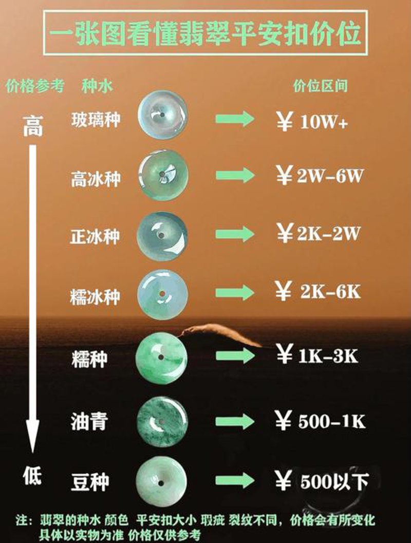 翡翠批发技巧:如何挑选优质货源
